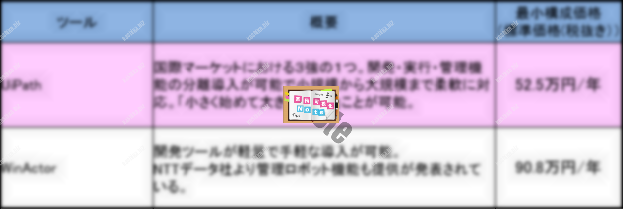 03_RPAツール最小構成価格比較(小~中規模)