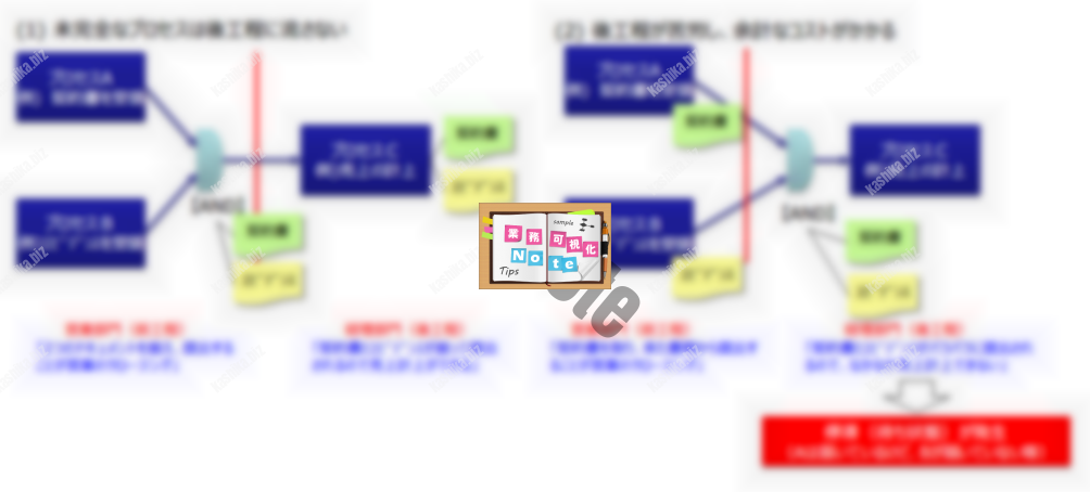 図1：組織・部門の業務範囲