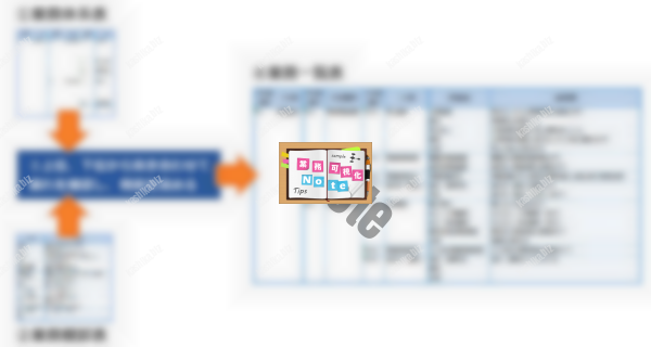 業務可視化関連帳票 業務一覧表とは 業務可視化note