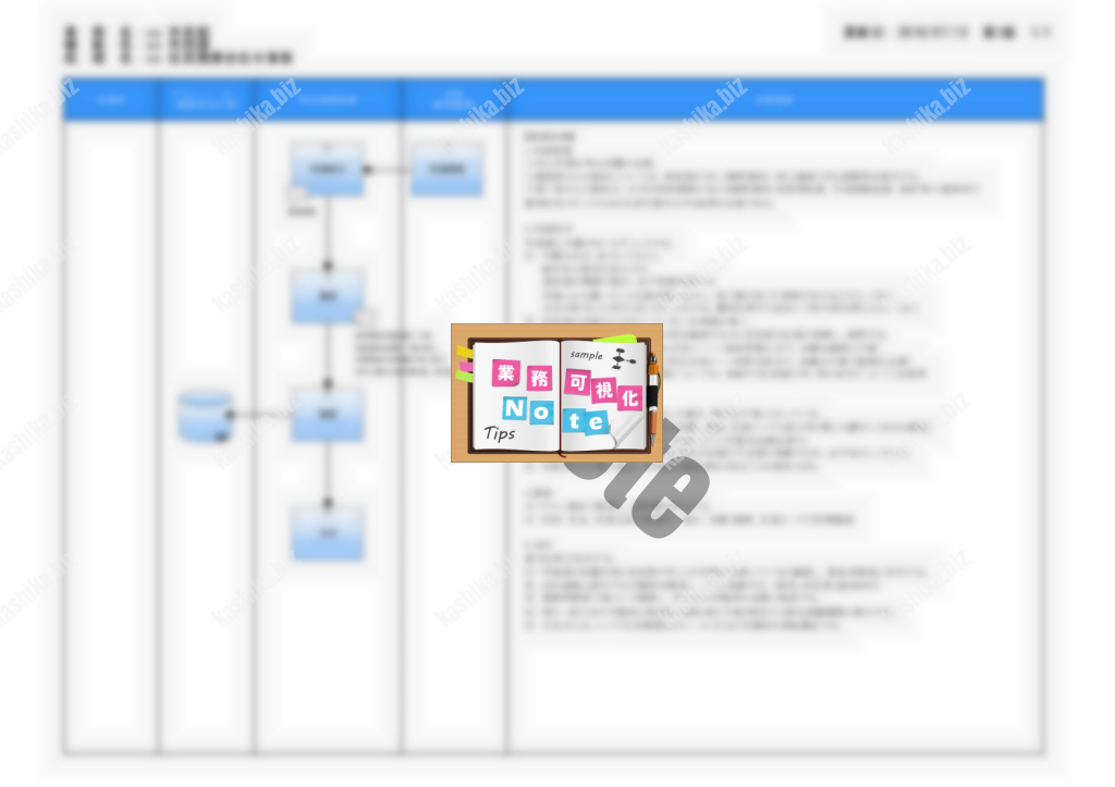 サンプルあり 業務引継書にも使える業務フローマニュアルとは 業務可視化note