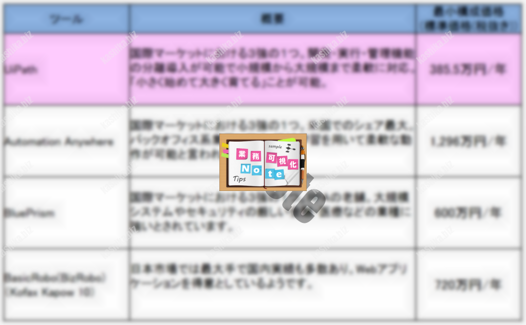 04_RPAツール最小構成価格比較(中~大規模)
