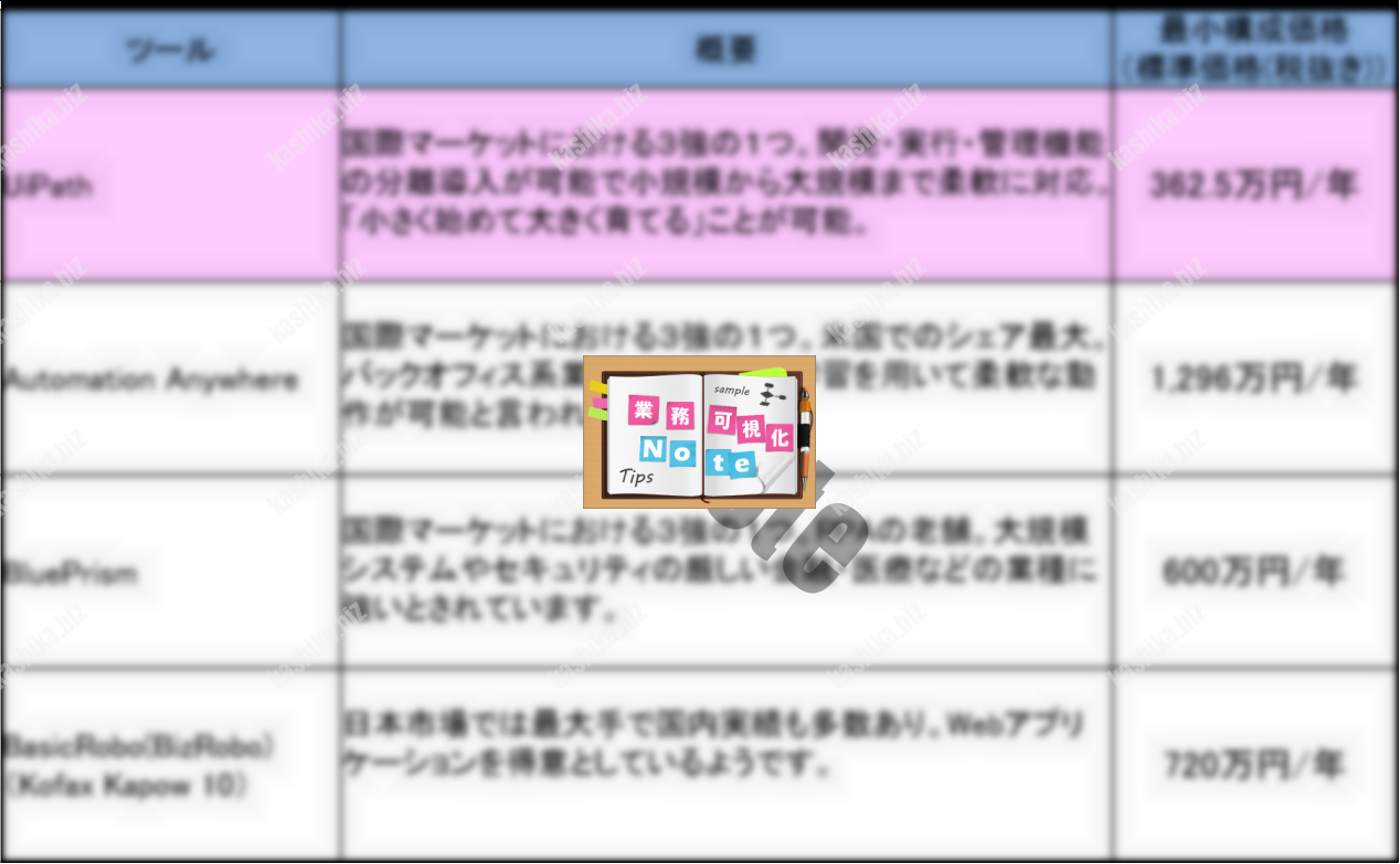 04_RPAツール最小構成価格比較(中~大規模)