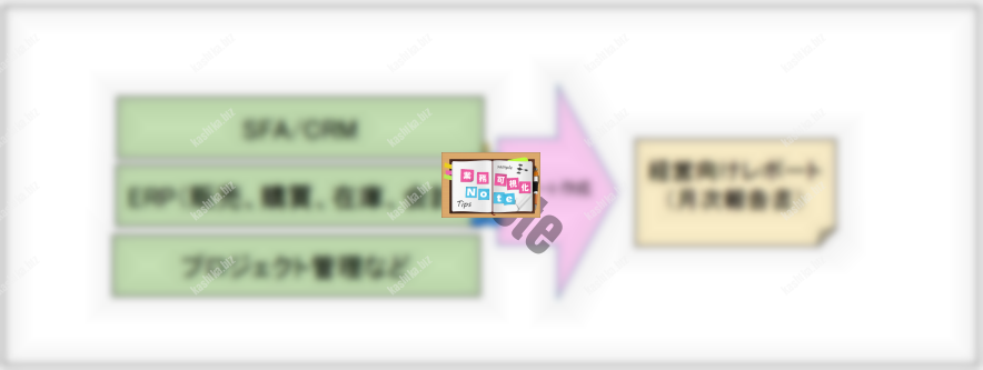 07_経営向けレポート(月次報告書)作成業務