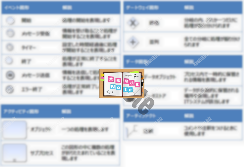 業務フローの書き方 業務フローを書く為に必要な図形 記号 とは 業務可視化note