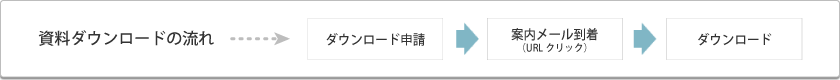 資料ダウンロードの流れ
