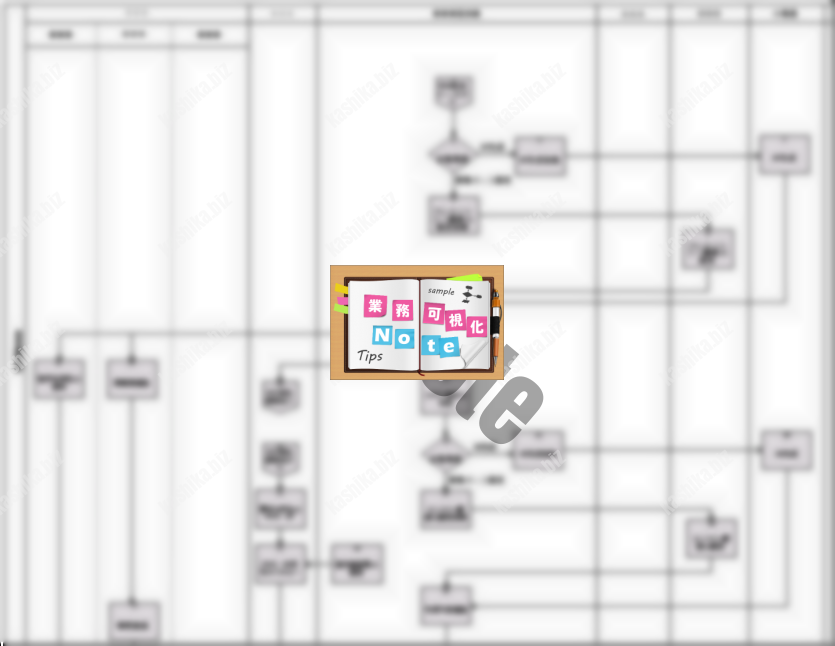 業務フローの書き方 良いフローと悪いフローの3つの違いとは 業務可視化note