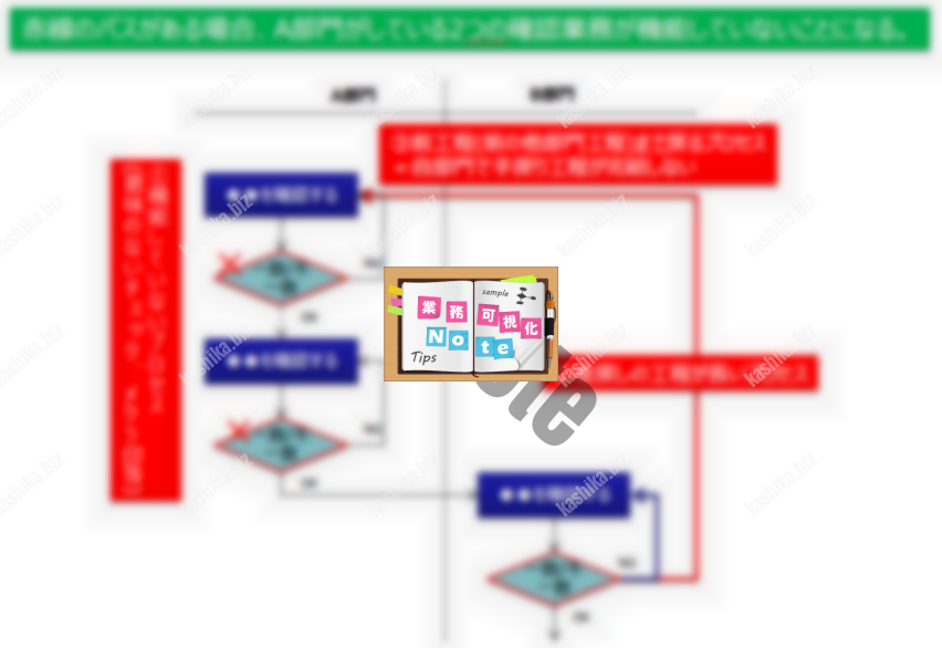 図2：機能しないチェック・確認の例