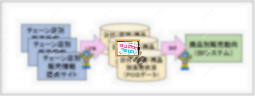 08_販売状況調査業務