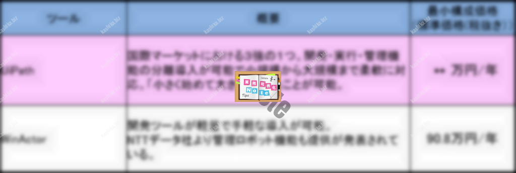 03_RPAツール最小構成価格比較(小~中規模)