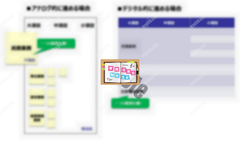 図1：業務の棚卸の進め方