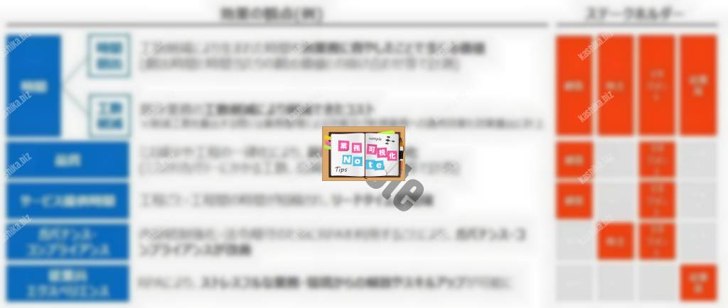 出展:UiPath社UiPathメソドロジ―内UiPathビジネスメソドロジ―資料