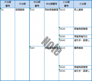 業務可視化関連帳票 業務一覧表とは 業務可視化note