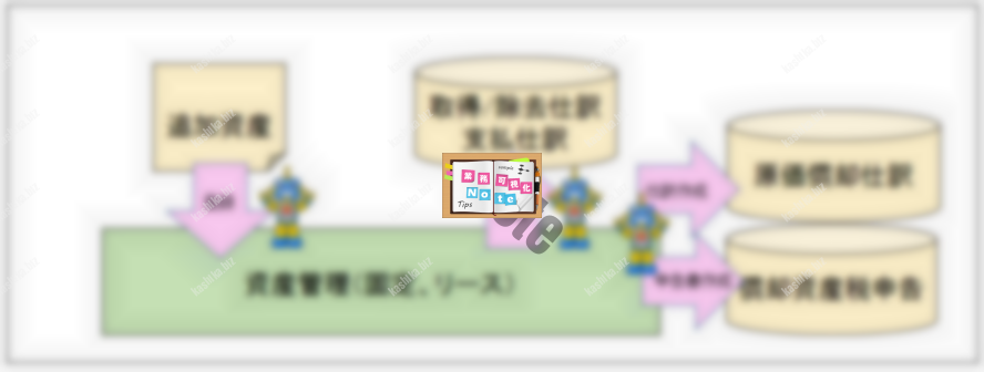 03_資産管理業務