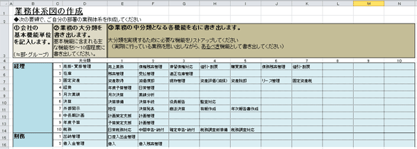 業務フローを書く前の重要点 業務の調査 棚卸 整理の進め方 業務可視化note