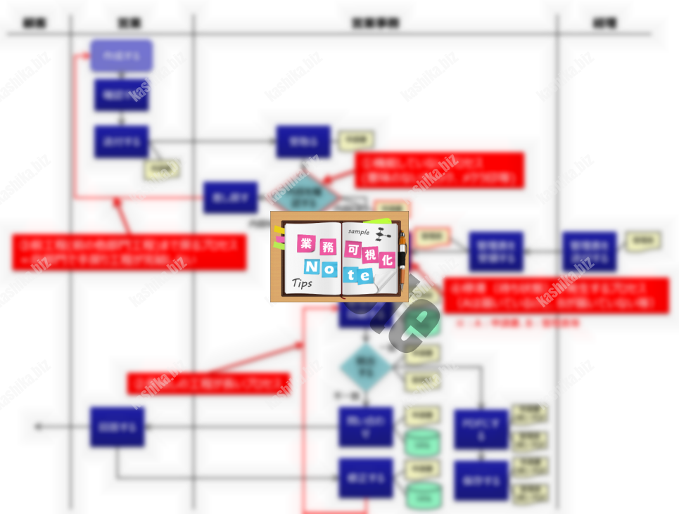 第5回 業務フローを使った業務改善の考え方 前編 業務可視化note
