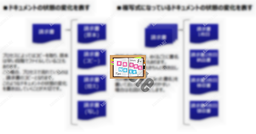 図2：ドキュメントの状態がわかる名称の付け方