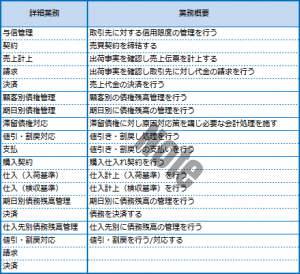 業務可視化関連帳票 業務一覧表とは 業務可視化note