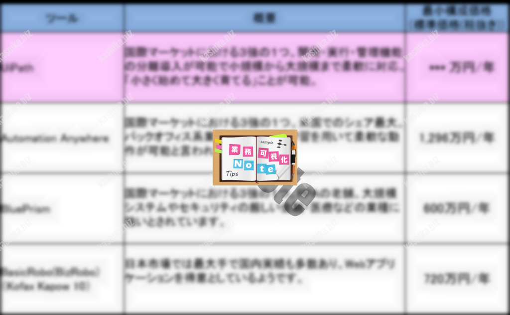 04_RPAツール最小構成価格比較(中~大規模)