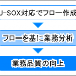 01-J-SOX対応から業務品質の向上へ