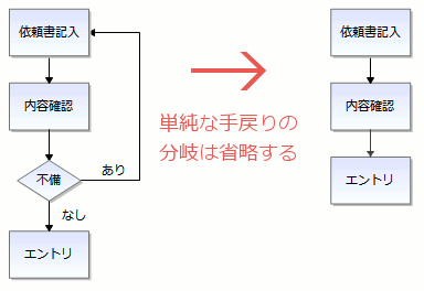 04-セルフチェック