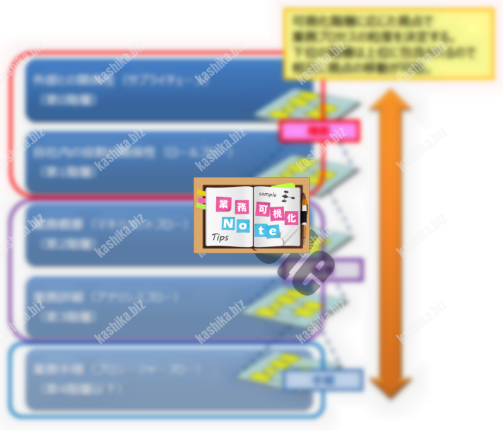 02-BPMNモデリングの階層の例