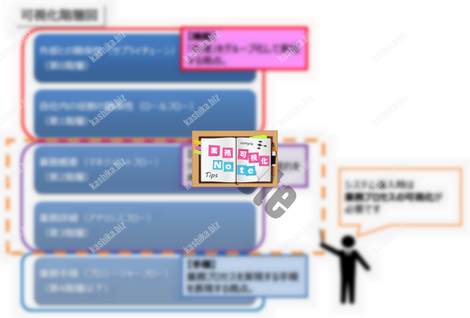 03-可視化階層図