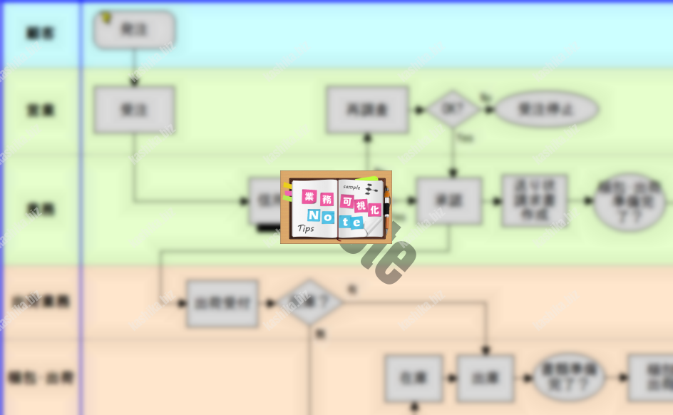 属人的な業務を減らそう 業務や作業の見える化はフローチャート形式で 業務可視化note