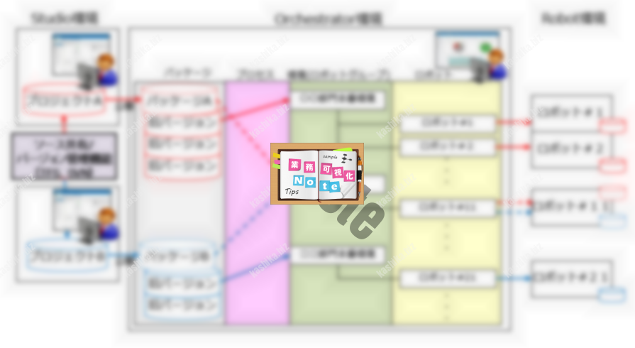 シナリオ配布管理