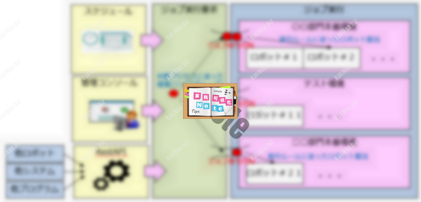 シナリオ実行管理