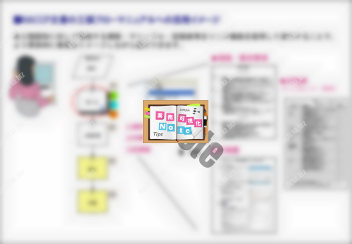 図７：HACCP文書の工程フローマニュアルへの活用イメージ