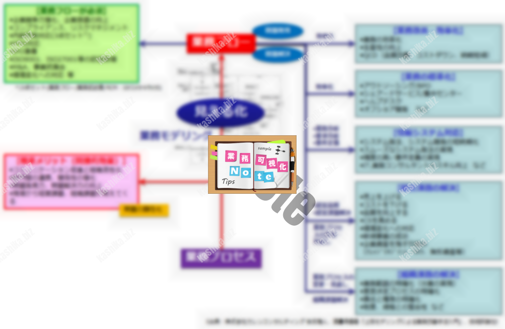 図2　「見える化の目的」と「見える化でできること」