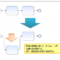 01-BPMN作図時の図形移動