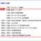 図２：HACCP7原則12手順